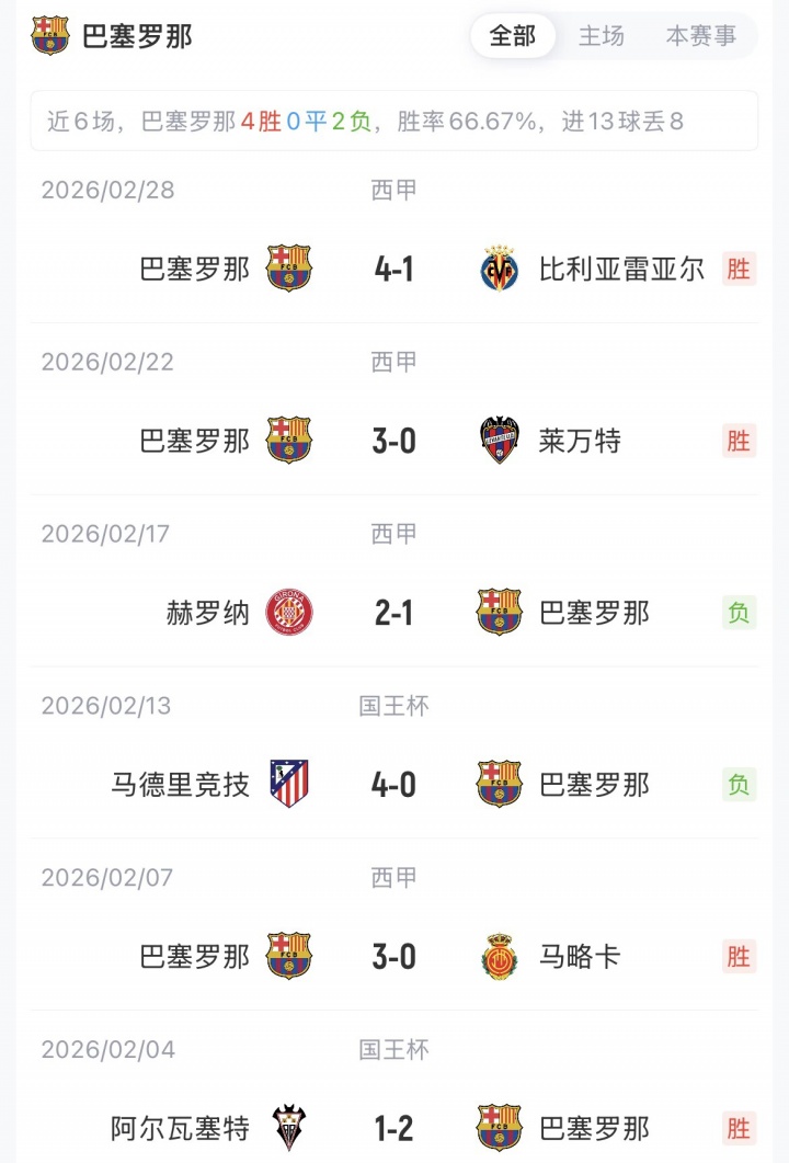 赛事赛程-首回合0-4！巴萨vs马竞：亚马尔、费兰先发，小蜘蛛、卢克曼出战