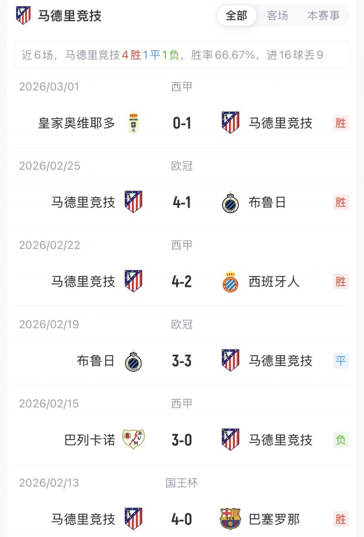 赛事赛程-首回合0-4！巴萨vs马竞：亚马尔、费兰先发，小蜘蛛、卢克曼出战