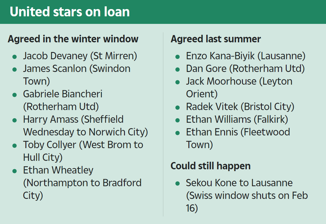 赛事赛程-曼联官宣压哨卖第四人，巨头叫停铁闸交易！没买人却化身出租狂魔