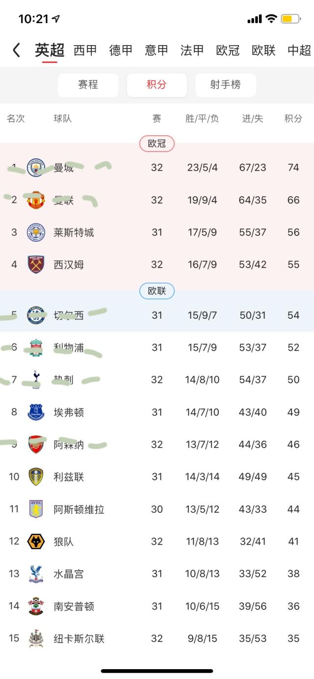 世界赛直播-蓝狐52年后再进足总杯决赛 因欧超看到双冠希望？